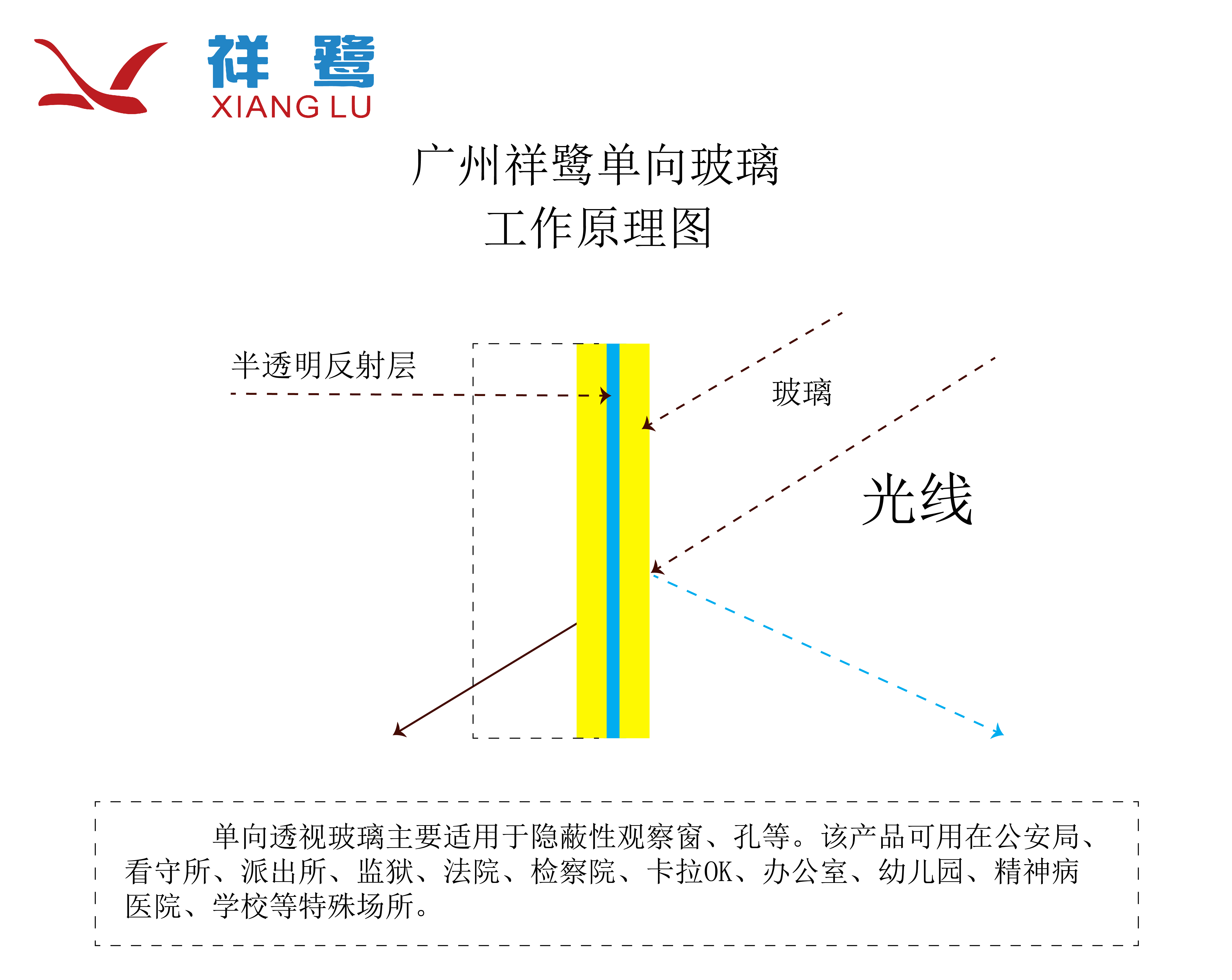 单向防弹玻璃,防爆单向透视玻璃,防弹防砸单向玻璃 